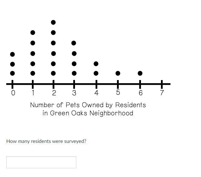 Help me with this: How many residents were surveyed?-example-1