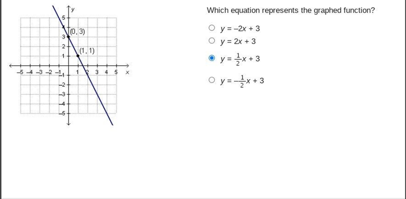 Which equation represents the graphed function? A : y = -2x + 3 B : y = 2x + 3 C : y-example-1