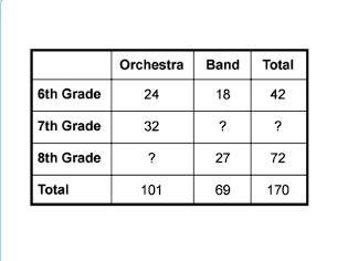 Students at Springfield School can join either the orchestra or the marching band-example-1