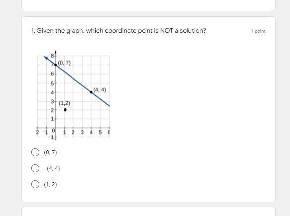 Given the graph, which coordinate point is NOT a solution?-example-1