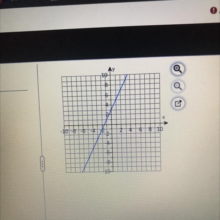 Write an equation for the line in slope-intercept form-example-1