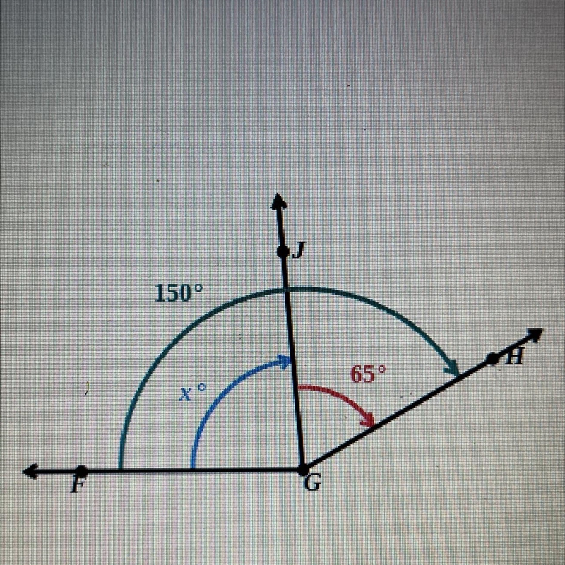 Find the value of x. please help!!-example-1