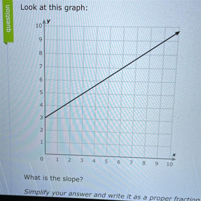 Please find me the slope-example-1