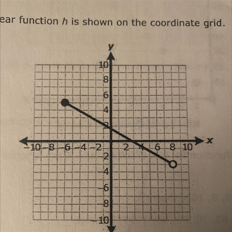 Which inequality best represents the domain of the part shown? F. All real numbers-example-1