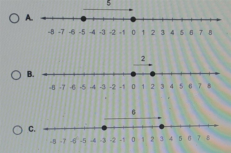 IUITUI Rauuild Ivoiribers Select the number line that shows that two opposite numbers-example-1