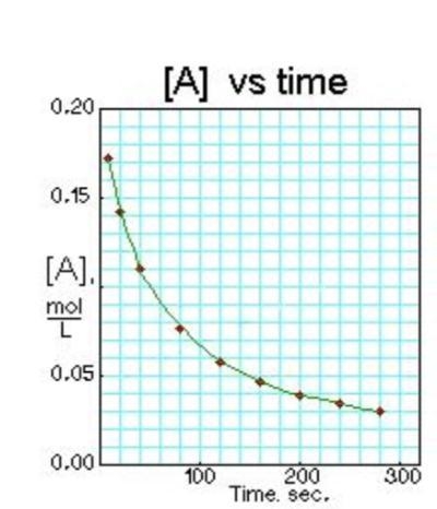 What is the average rate of the reaction from 20-40 seconds?-example-1