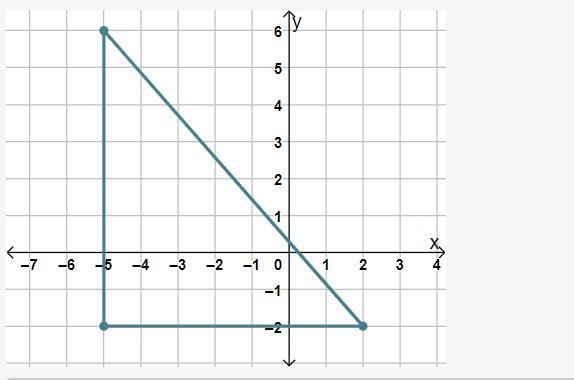 Determine the perimeter of the right triangle shown. Round your final answer to the-example-1