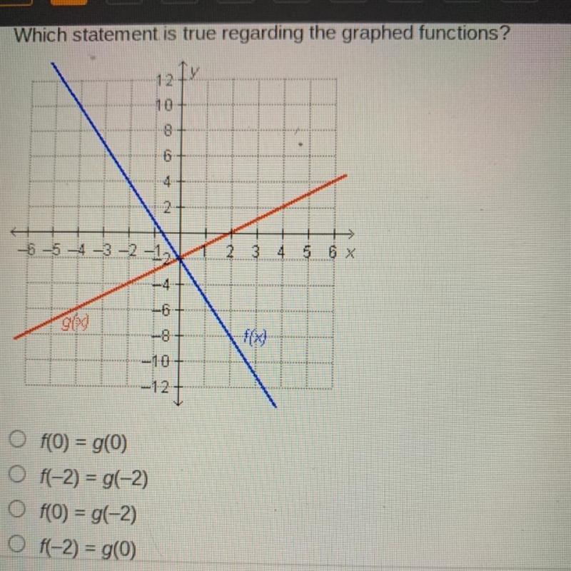 Which statement is true regarding the graphed functions? I need help and can’t find-example-1