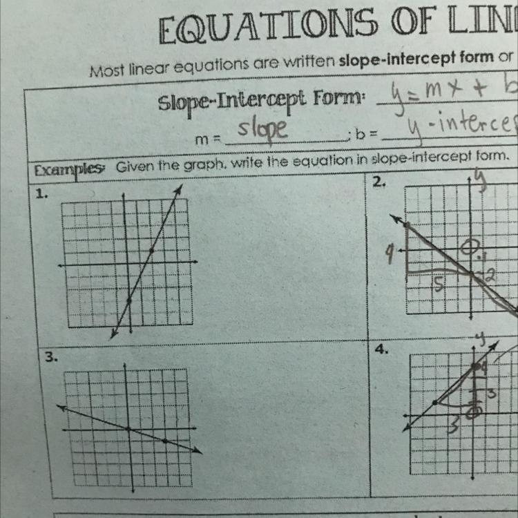 Given the graph,write the equation in slope-intercept form. Can y’all please help-example-1