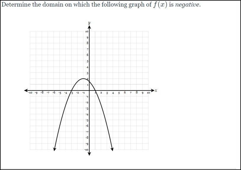 NEED ASAP PLZ HELP Determine the domain on which the following graph of f(x) is negative-example-1