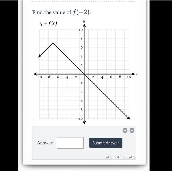 Evaluate Functions From a Graph-example-1