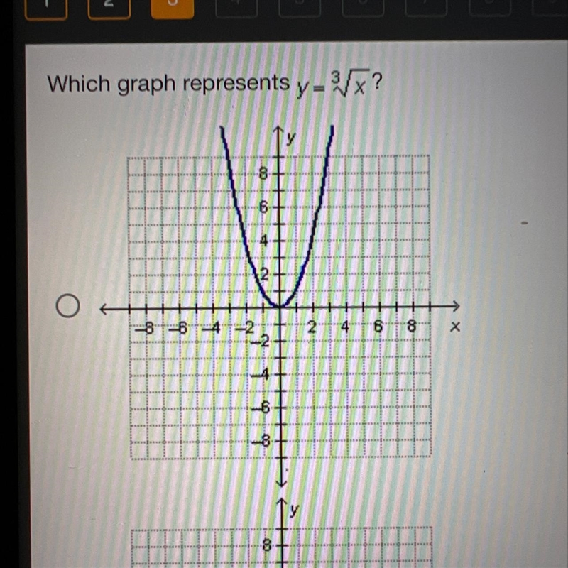 Which graph represents y=^3square root x-example-1