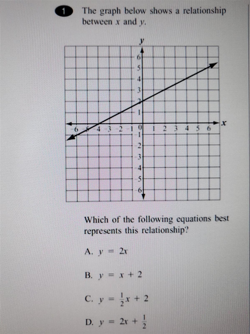 1 The graph below shows a relationship between x and y. } ​-example-1