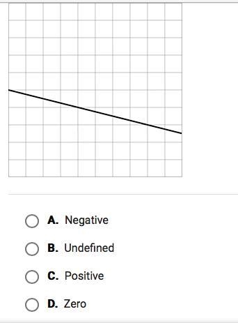 Characterize the slope of the line in the graph-example-1