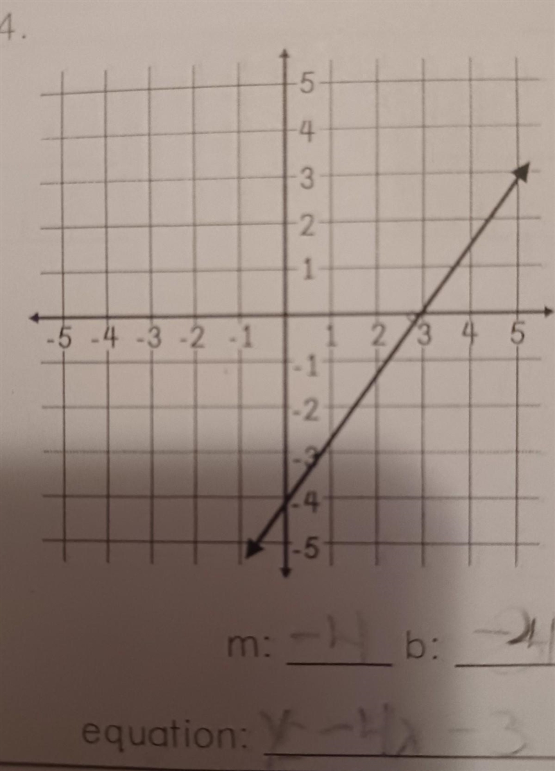 How can i solve it formula y= mx + b-example-1