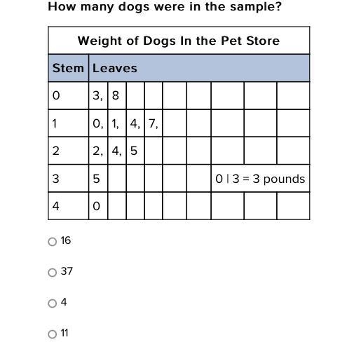 How many dogs were in the sample?-example-1