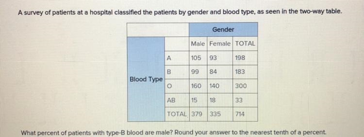 What percent of patients with type-B blood are male? Round your answer to the nearest-example-1