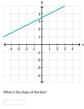 PLEASE HELP! I WILL GIVE BRAINILEST !!! what is the slope of the line ?-example-1