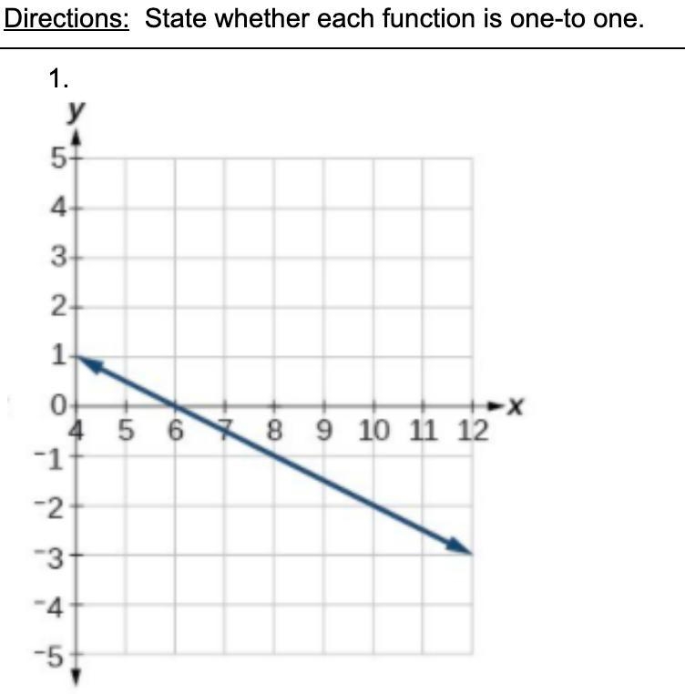 I need help with my Pre-Calculus HW - a graph is shown and it says I need to &quot-example-1