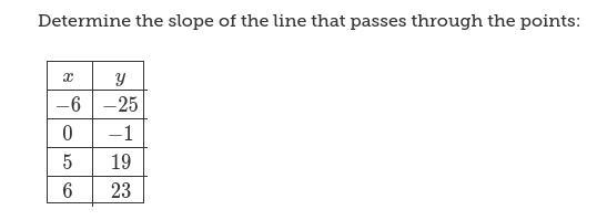 How do I find the slope-example-1