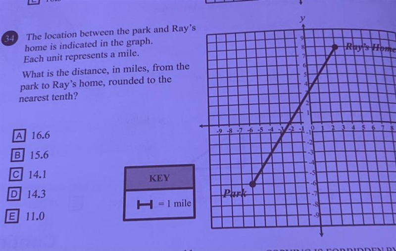 The location between the park and Ray's home is indicated in the graph. Each unit-example-1