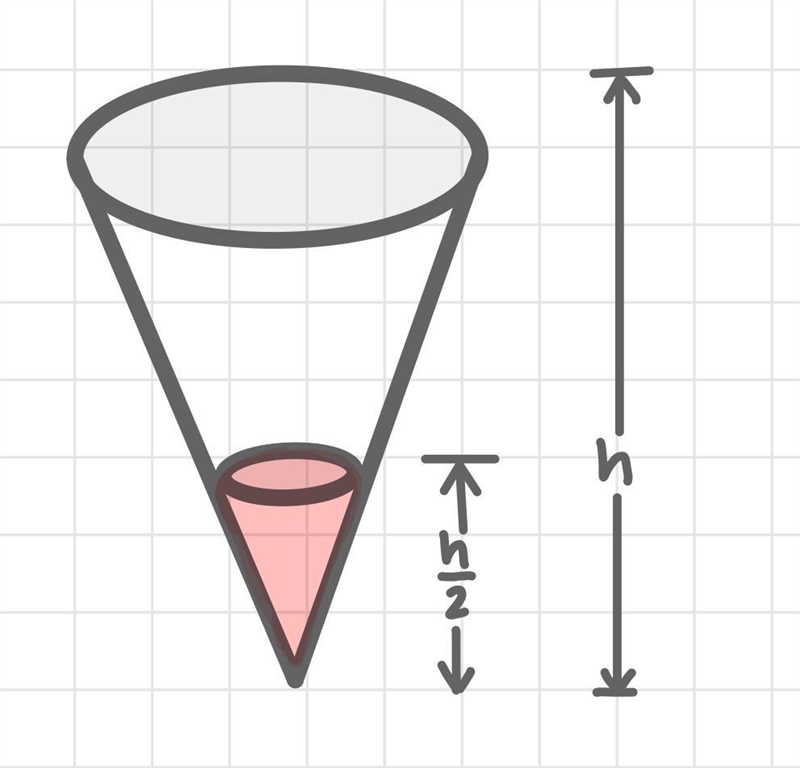 An inverted right circular cone of capacity 1000 cm3 is filled with water to half-example-1