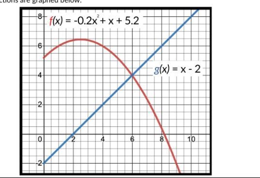 What positive value of x makes the equation f(x) = g(x) true?-example-1