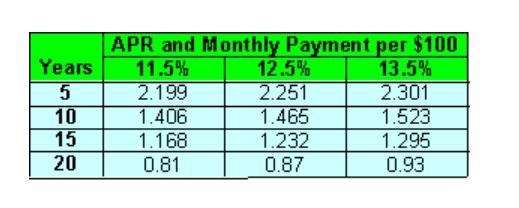 Arnold borrowed $7890 at 11.5 percent for five years. What is the amount of Arnold-example-1