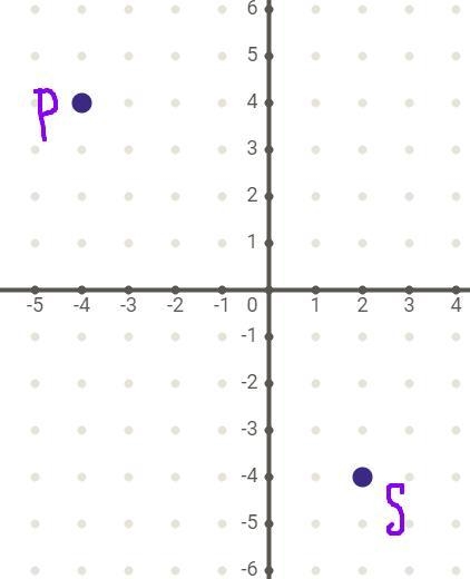 Determine the distance between the two points using the Pythagorean theorem.-example-1