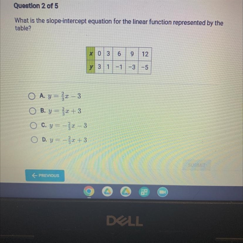 What is the slope-intercept equation for the linear function represented by the table-example-1