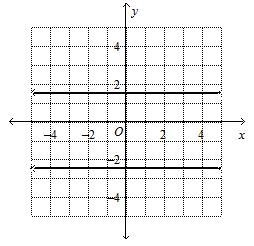 Use the vertical-line test to determine which graph represents a function. Please-example-1