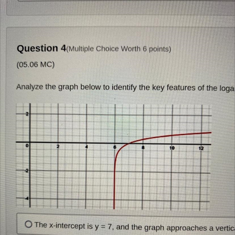 Analyze the graph below to identify the key features of the logarithmic function. A-example-1