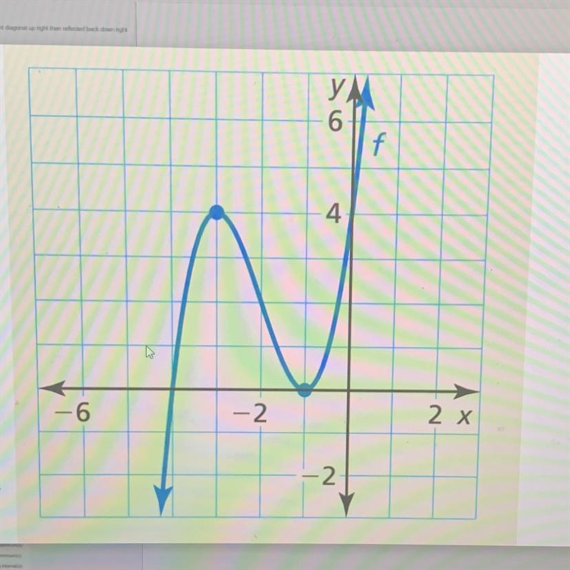 Identify the following:a) Relative maximum(s):b) Relative minimum(s):c) Increasing-example-1