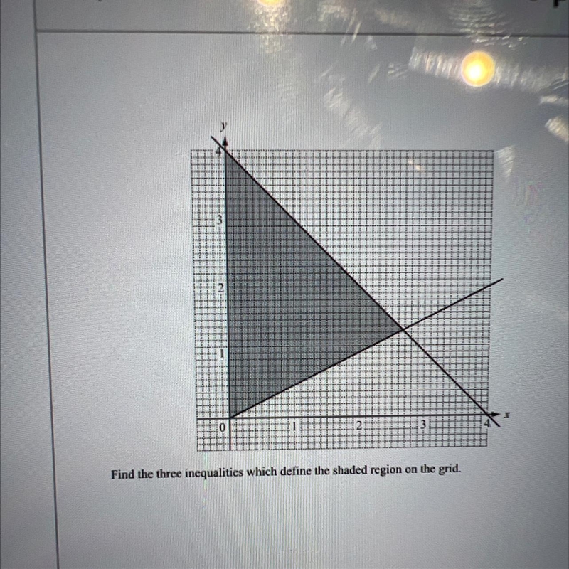 Find the three inequalities which define the shaded region on the prid. Answer [5]-example-1