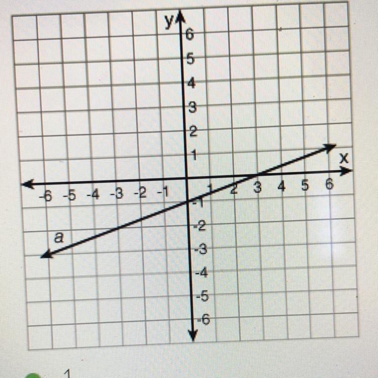 What is the slope of line a -1/3 3 -3 1/3-example-1