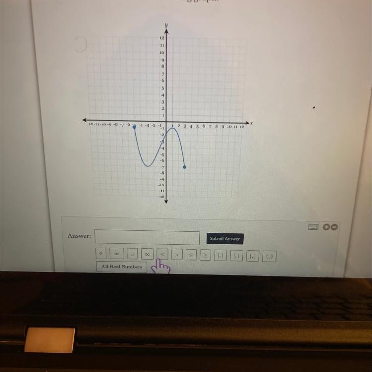 Determine the domain of the following graph:-example-1