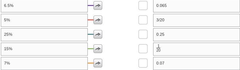 Match each percent with the fraction or decimal equivalent.-example-1