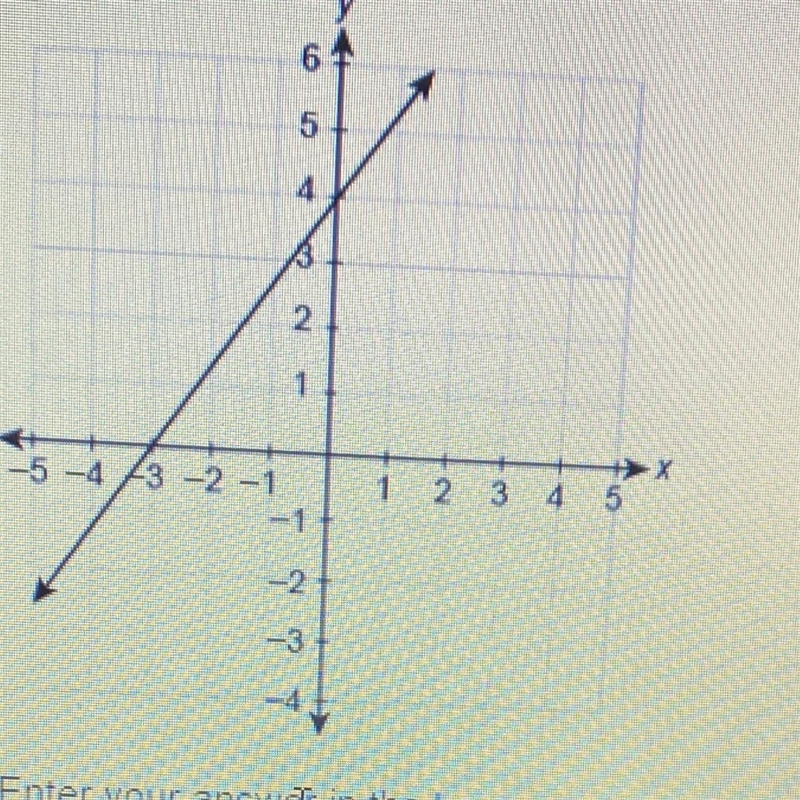 What is the equation of the line in slope-intercept form?-example-1