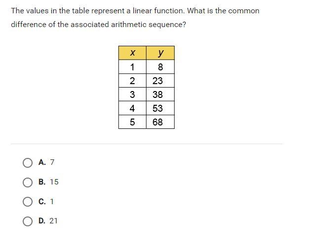 The values in the table represent a linear function.-example-1