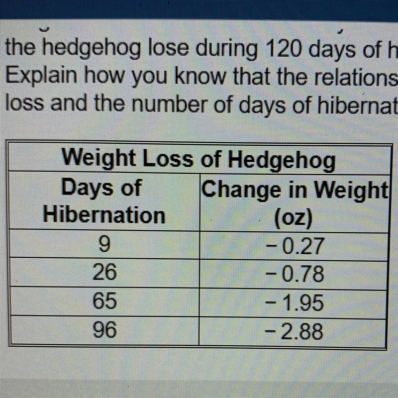 The table shows the proportional relationship between a hedgehog's weight loss and-example-1