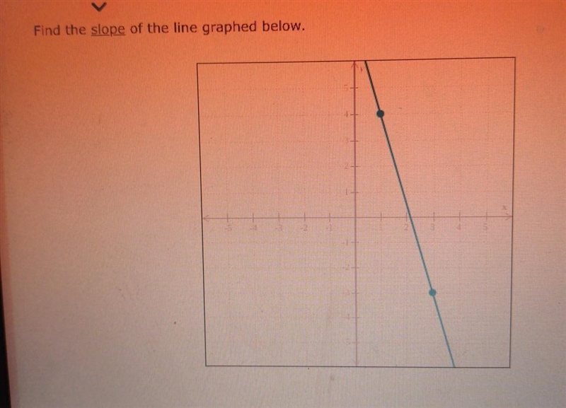 Find the slope of the line graphed below.​-example-1