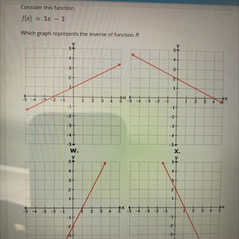 Consider this function. f(x)=2x-2Which graph represents the inverse of function ? &gt-example-1