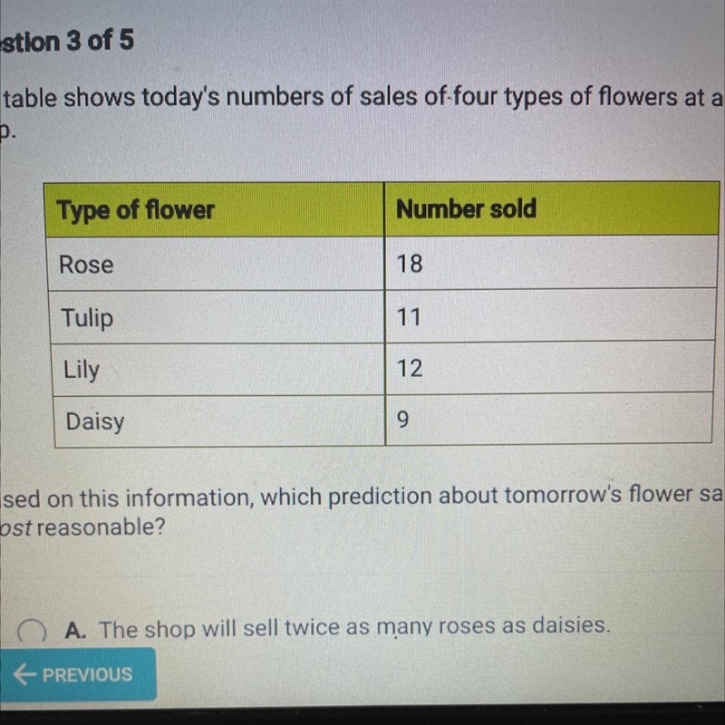 The table shows today's numbers of sales of-four types of flowers at a flower shop-example-1