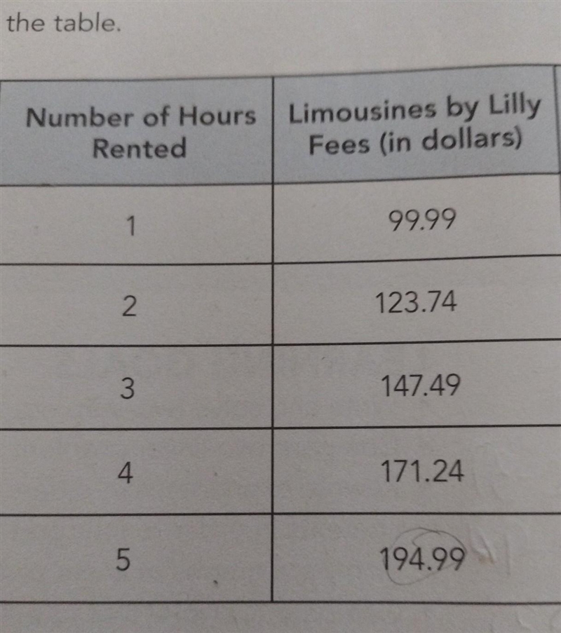 PLEASE HELP!!! DUE TOMORROW!!! What would it cost to rent a limo from limousine by-example-1