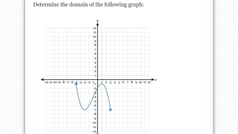 Determine the domain of the following graph: if this question can be answered by 6:25 you-example-1