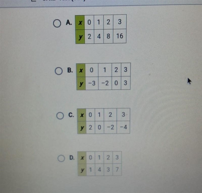 Select the table that represents a linear function. ​-example-1