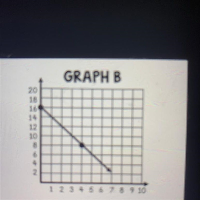 What is the slope, y-intercept, and equation that represents this graph? (ANSWER QUICK-example-1