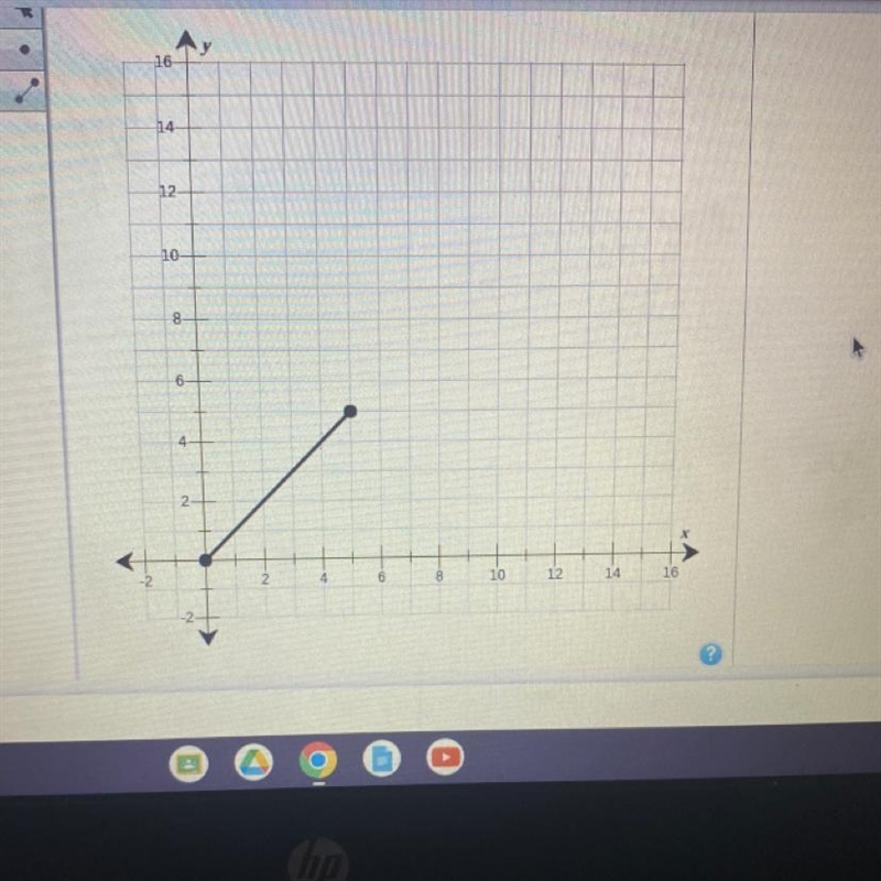 dilate the line segment by a scale factor of 2 with a center of dilation at the origin-example-1