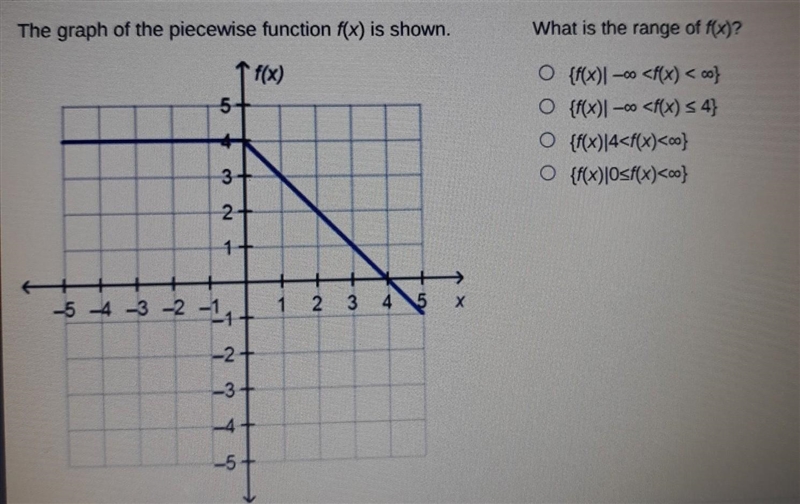 Need Help Fast!!!!!! The graph of the piecewise function f(x) is shown. f(x) What-example-1