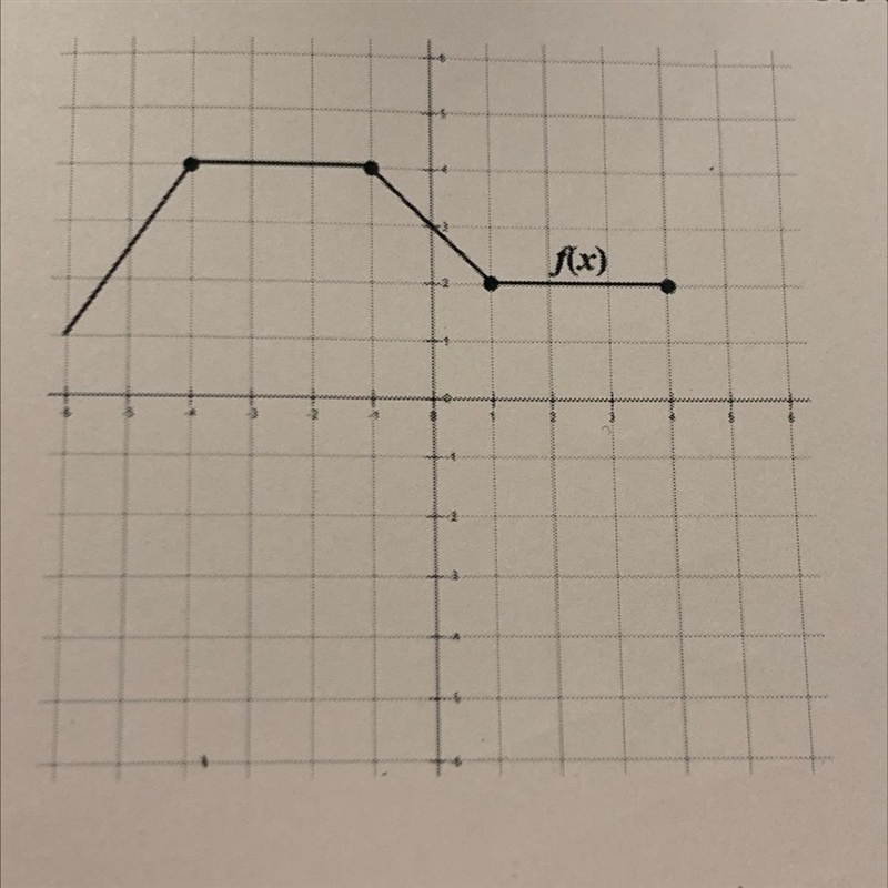 Draw the inverse of the function-example-1